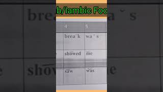 Short Iambic Tetrameter Example [upl. by Noivax]