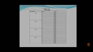 Unit 2 Estimation of Soil Erosion [upl. by Yenduhc]