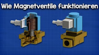 Wie Magnetventile funktionieren  Stellglieder Grundlagen  Funktionsweise von Regelventilen [upl. by Eednak]