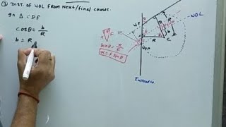 Rate of turn part2How to plan a turnWheel over point Wheel over line [upl. by Azmuh]