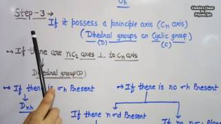 Determination of point groups for various molecules JEE NEET CSIRNET [upl. by Downes779]