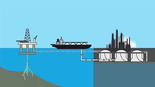 Fundamentals of upstream midstream and downstream [upl. by Osrick]