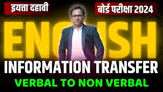 दहावी इंग्रजी 10th English  Writing Skill Verbal to nonverbal  Information Transfer [upl. by Malik]