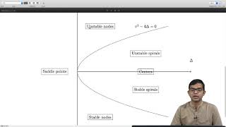 Linear systems Insights from the phase space picture 2 [upl. by Hook]