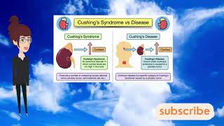 Cushing Disease vs Cushing Syndrome [upl. by Nrek590]