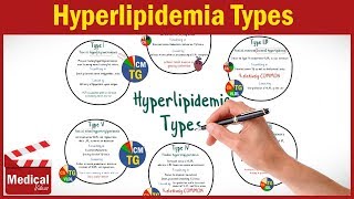 Pharmacology CVS 28 Hyperlipidemia Types  Classification  MADE EASY [upl. by Mckinney]