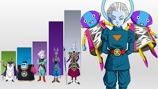 All GODS POWER LEVELS Dragon Ball Super Canon [upl. by Malo]