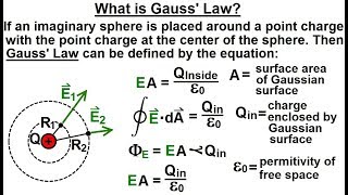 Physics 371 Gausss Law Understood 3 of 29 What is Gauss Law [upl. by Tita]