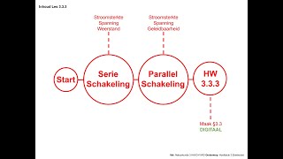 Natuurkunde 333 Wet van Ohm Serie en Parallelschakeling [upl. by Haleigh463]