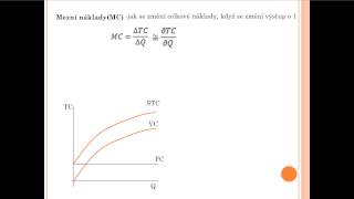Mezní náklady [upl. by Enyamrahc]