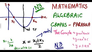 Mathematics N3 Algebraic graphs  The Parabola mathszoneafricanmotives mathswithadmirelightone [upl. by Espy]