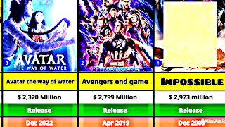 Top 30 highest grossing movie of all time [upl. by Ymme]