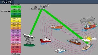 How ACM Works in the miniVSAT Broadband HTS Network [upl. by Omocaig]