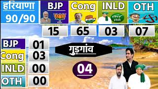 Haryana Assembly Chunav Opinion Poll 2024  Haryana VidhanShabha Election Exit Poll 2024 TazaSarvey [upl. by Aineval]