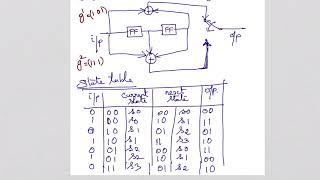 Convolutional encoder problem Digital communication Anna University problem [upl. by Ahsemat]