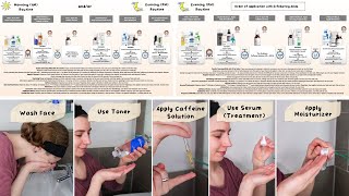 When to use The Ordinary Caffeine Solution in a Skincare Routine [upl. by Nytsud]