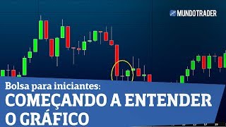 Bolsa de Valores Para Iniciantes  Começando a entender um gráfico de CANDLESTICKS [upl. by Fanchie]