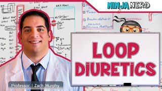 Loop Diuretics  Mechanism of Action Indications Adverse Reactions Contraindications [upl. by Leroi306]