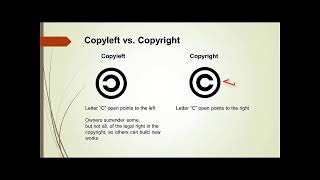 Difference between copyright and copyleft intellectual property [upl. by Hgieleak]