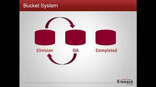 Kinnser Life Cycle of a Note [upl. by Chura798]