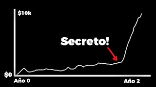 Esta es Mentalidad que te falta para alcanzar tus objetivos [upl. by Legir]