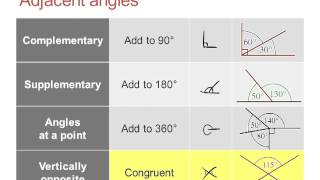 Euclidean Geometry 14 Introduction adjacent angles [upl. by Bobbee]