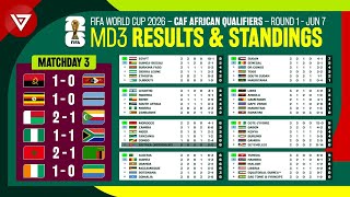 🟢 MD3 Results amp Standings Table FIFA World Cup 2026 CAF African Qualifiers Round 1 as of June 7 [upl. by Loyce503]