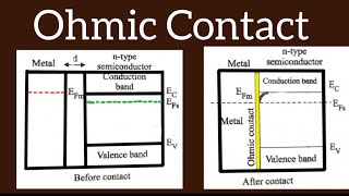 Ohmic Contact [upl. by White]