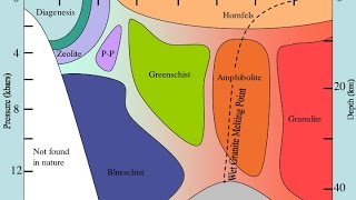 Metamorfizma Metamorphism [upl. by Jacki]