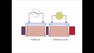 Transformator einfach erklärt [upl. by Arleyne490]