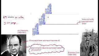 Teoría 3 Autómatas celulares  ¿Qué son los autómatas celulares [upl. by Somerset]