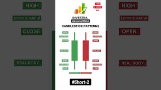 Understanding Chart Pattern in 60 Seconds ChartPatterns TradingTips TechnicalAnalysis Shorts [upl. by Meghann]