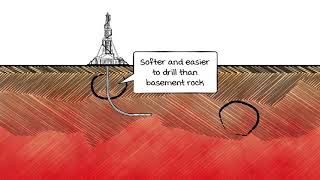 Geothermal in Sedimentary Basins [upl. by Guerin]