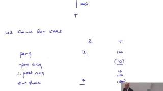 ACCA F7 Preparation of the Consolidated Statement of Financial Position part 1 [upl. by Ainecey]