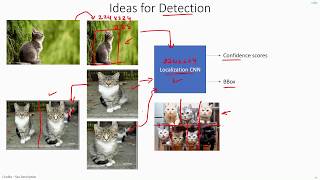 C 51  Ideas for Object Detection  CNN  Machine Learning  EvODN [upl. by Behlau]