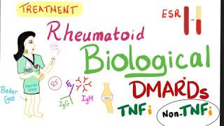 Rheumatoid Arthritis RA  Management  NonTNF DMARDs  Biological Therapy  Rheumatology Series [upl. by Elleinnod]