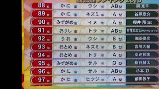 2018年 最強運ランキング 200～11位 星座 血液型 干支 [upl. by Eimrej]