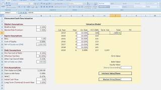 Discounted Cash Flow Part 1 of 2 Valuation [upl. by Phina]