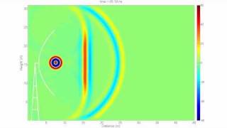 Dish Antenna Animation Parabolic antenna  reflector FDTD simulation 📡 [upl. by Ira]