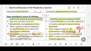 MUST 201 Res typical pneumonia pneumococci Klebsiella Mycoplasma [upl. by Ygief241]