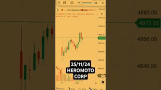 Hero motocorp [upl. by Tocci]