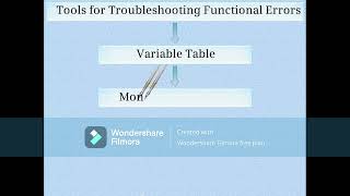 98 Introduction to Functional Errors  Simatic Manager Step 7 Tutorial [upl. by Leaw]