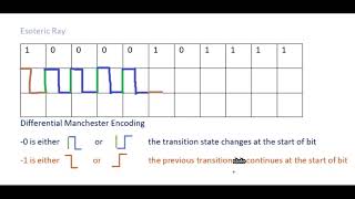 Differential Manchester encoding tutorial [upl. by Belshin193]