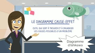 Le diagramme causeeffet [upl. by Aztilay]