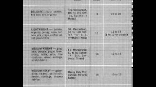 SINGER MODEL 347 NEEDLE TYPE amp SIZE CHART [upl. by Altaf]