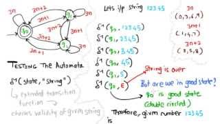 Divisibility by 3  Testing the Finite Automata [upl. by Nirra]