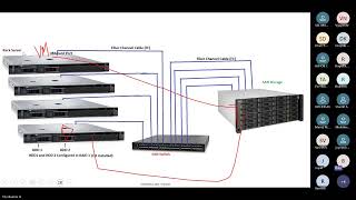 Datacenter ESXI Server Architecture explained in Tamil  ESXI Connections  VMware Basics [upl. by Hemetaf745]