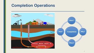 Well completion and workover operations [upl. by Loutitia877]