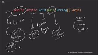 What Does public static void main Mean in Java Explained Simply  Cyber Ocean Academy [upl. by Ysdnil]