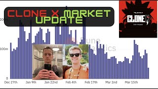 CloneX and MNLTH Market Update [upl. by Richy]